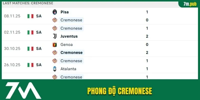 Phong độ Cremonese